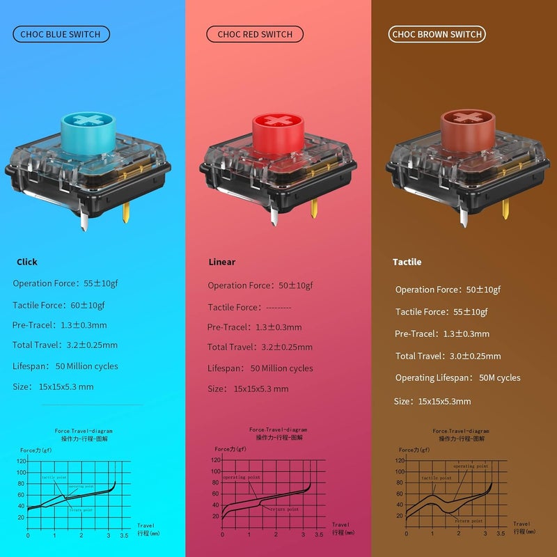 KAILH Low Profile Mechanical Keyboard Switch Choc V2 Low Profile Keystem DIY MX Switch Tactile Click Linear (10pcs, Blue) - Image 3
